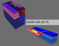 CSAMT with 3D Tx