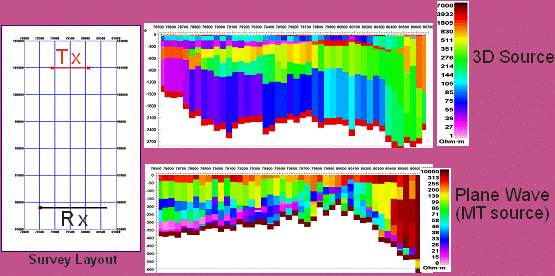 CSEM/CSAMT inversion