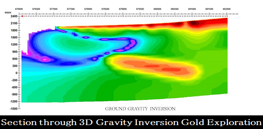 ground gravity inversion