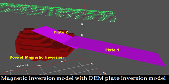 3D mag inversion