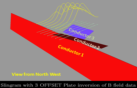 Slingram plate inversion